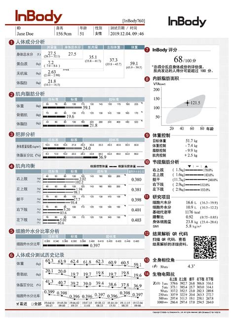 體型分析|InBody 是什麼？測量解析懶人包大公開 